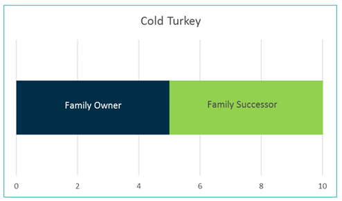 cold turkey family business transition